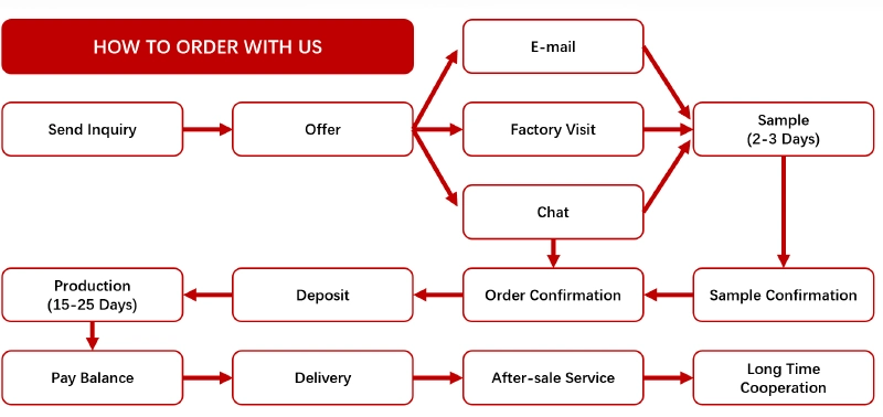 How to Order With Us 2
